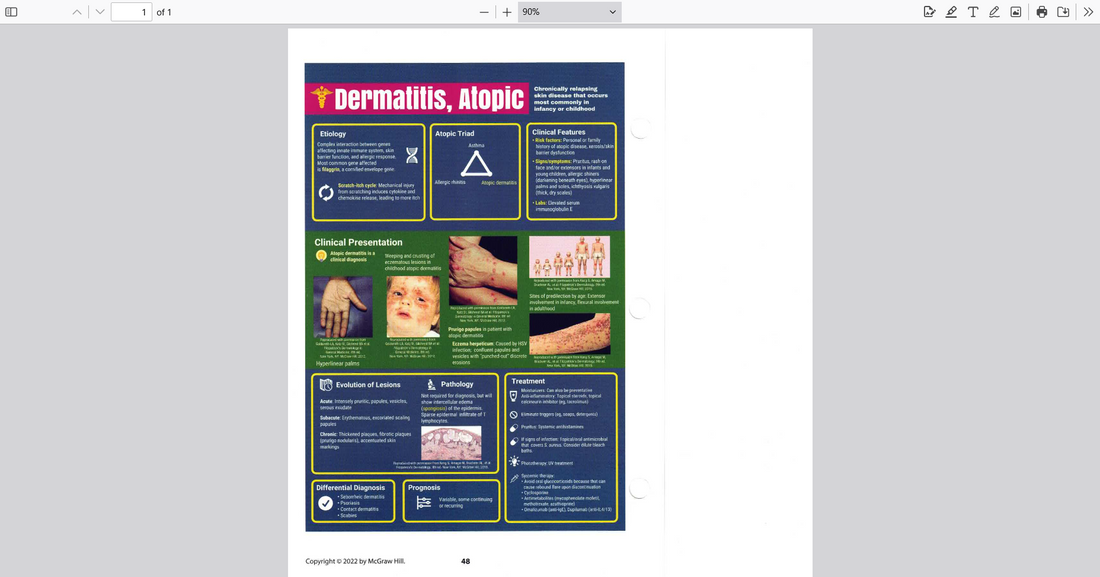 Psoriasis vs. Eczema:(Atopic Dermatitis) Spotting the Key Differences