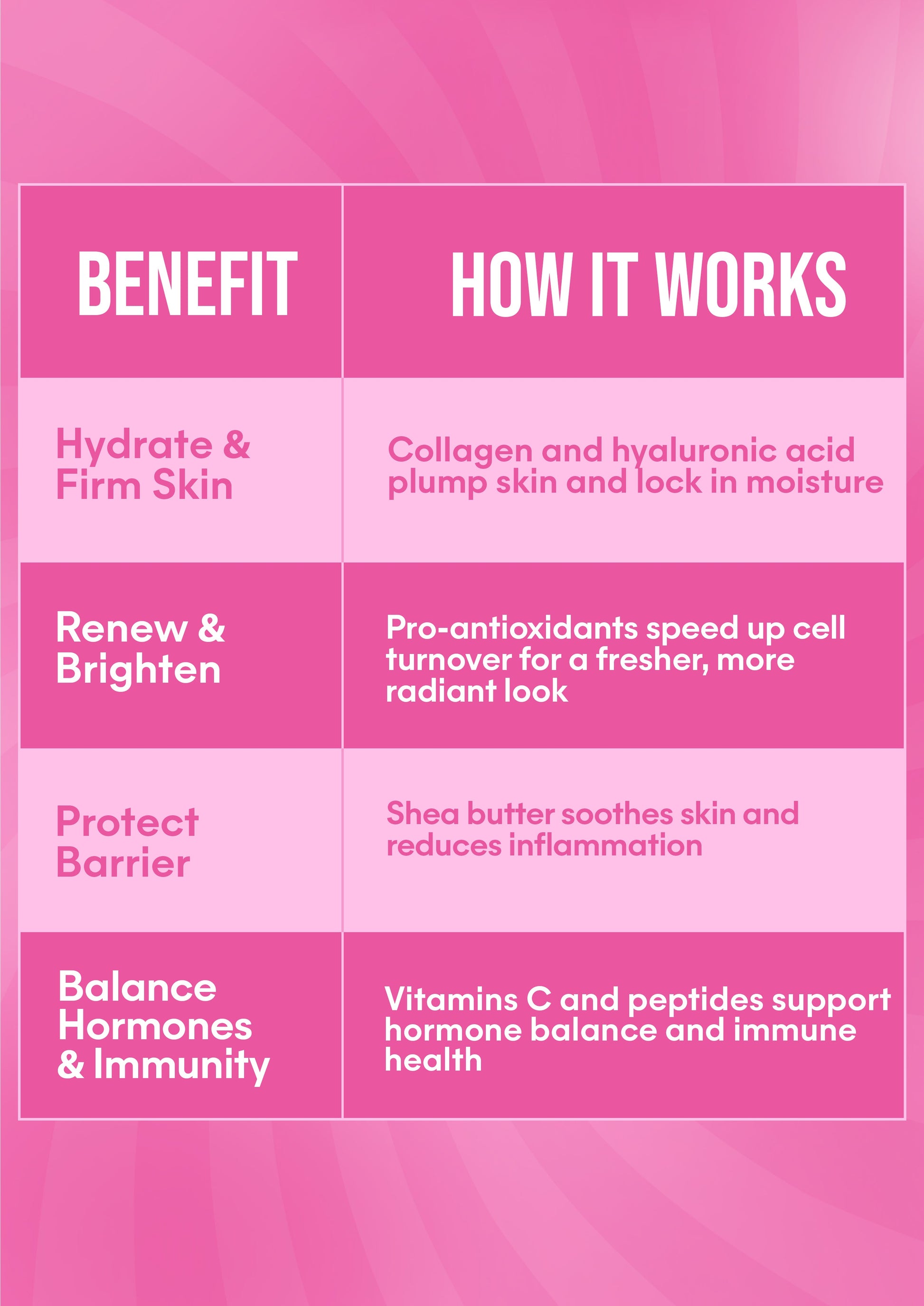 It Girl Beauty Lollipops - Collagen Peptides & Vitamin C Healthy Candy for Skin, Hair, Nails